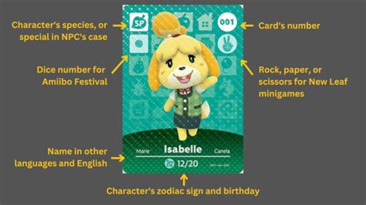 How To Tell If amiibo Is First-Run Or Reprint