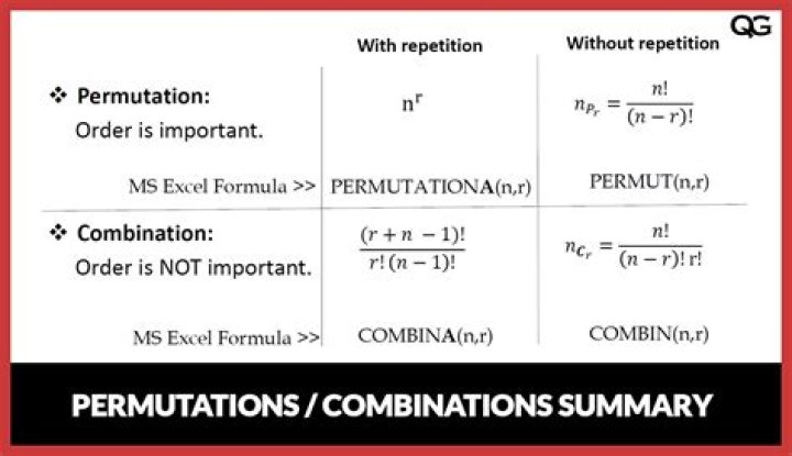 How to understand the combination formula?