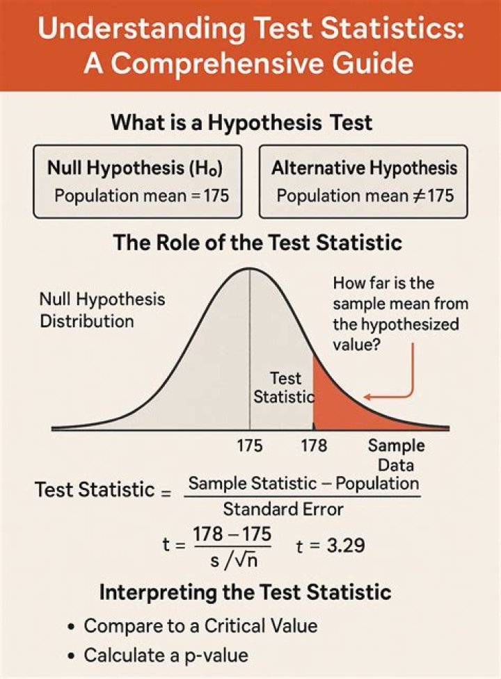 How to work out the test statistic of a coin flip?