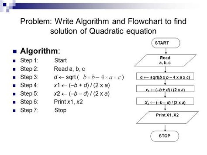 How to write an algorithm as an equation?