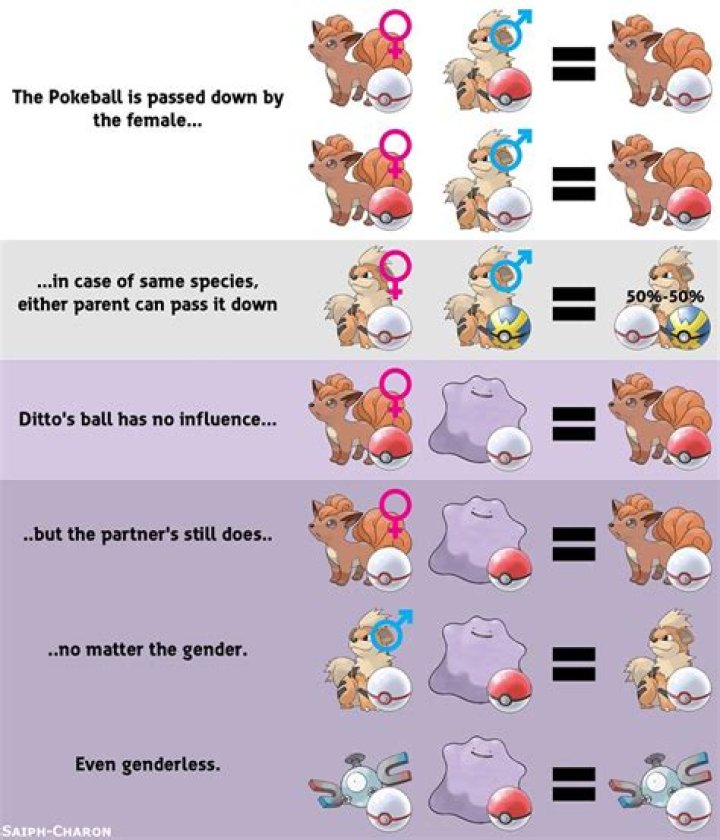 How will offspring Pokemon inherit the Pokeball when breeding in Sun/Moon?