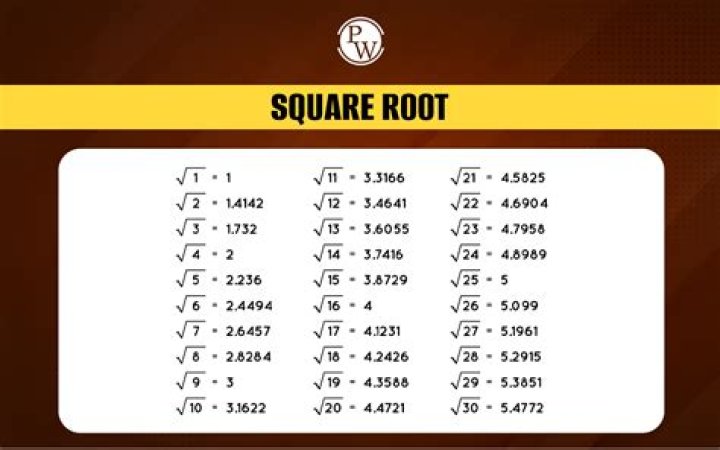 How would you find the roots of $x^3-3x-1 = 0$