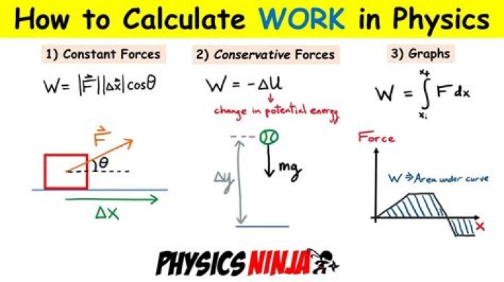 How would you use this position equation to calculate the max height?