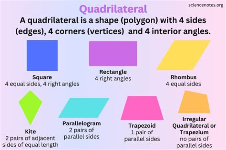 I have the four sides of an irregular quadrilateral and none of its angles. How can I calculate its area?