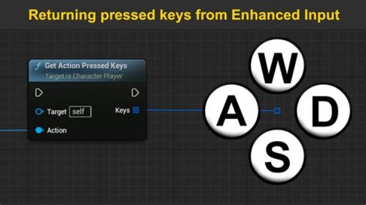 I need to press one button, each time I press it, I need a new/different output, 4 total outputs (Minecraft)