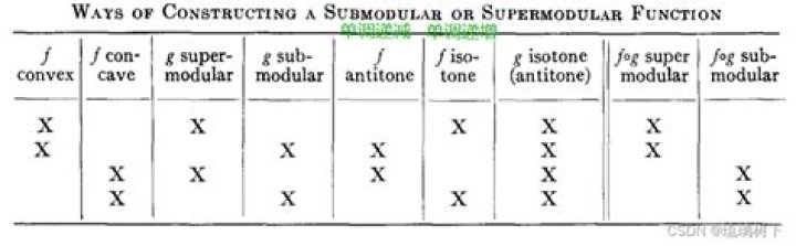 If $\operatorname{ran} F \subseteq \operatorname{dom} G$, then $\operatorname{dom}(G \circ F) = \operatorname{dom} F$.