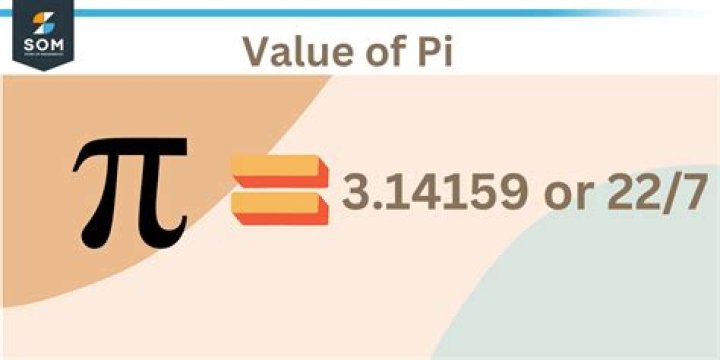 In MATLAB, $\pi$ value is given as 355/113. why?