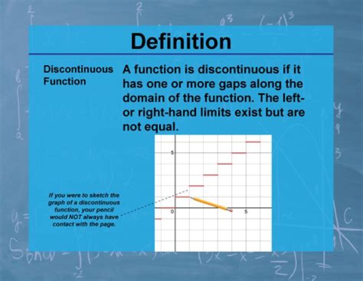 Increasing function on R that is discontinuous on the rationals