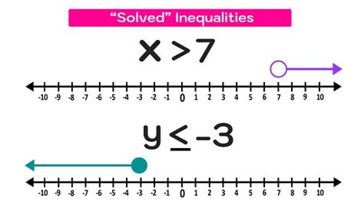 Inequality: $ab^2+bc^2+ca^2 \le 4$, when $a+b+c=3$.