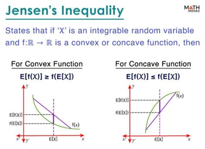 Inequality for concave function