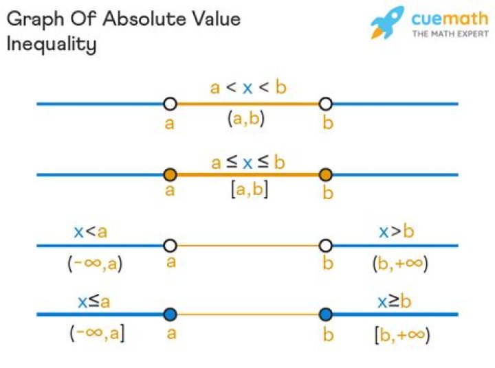 Inequality with two absolute values