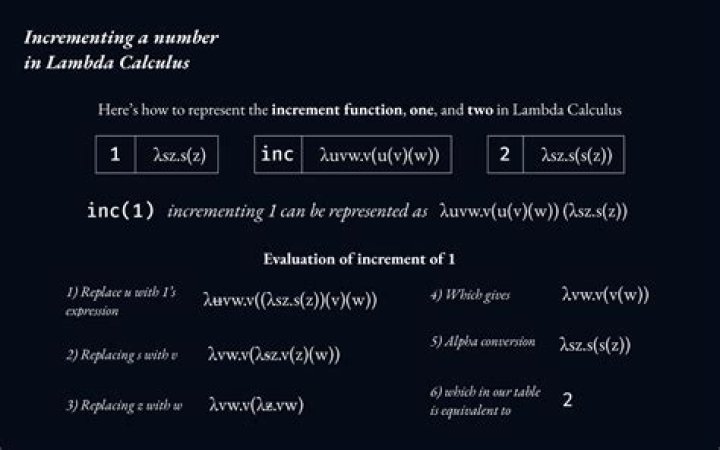 Infinite lists in Lambda calculus....