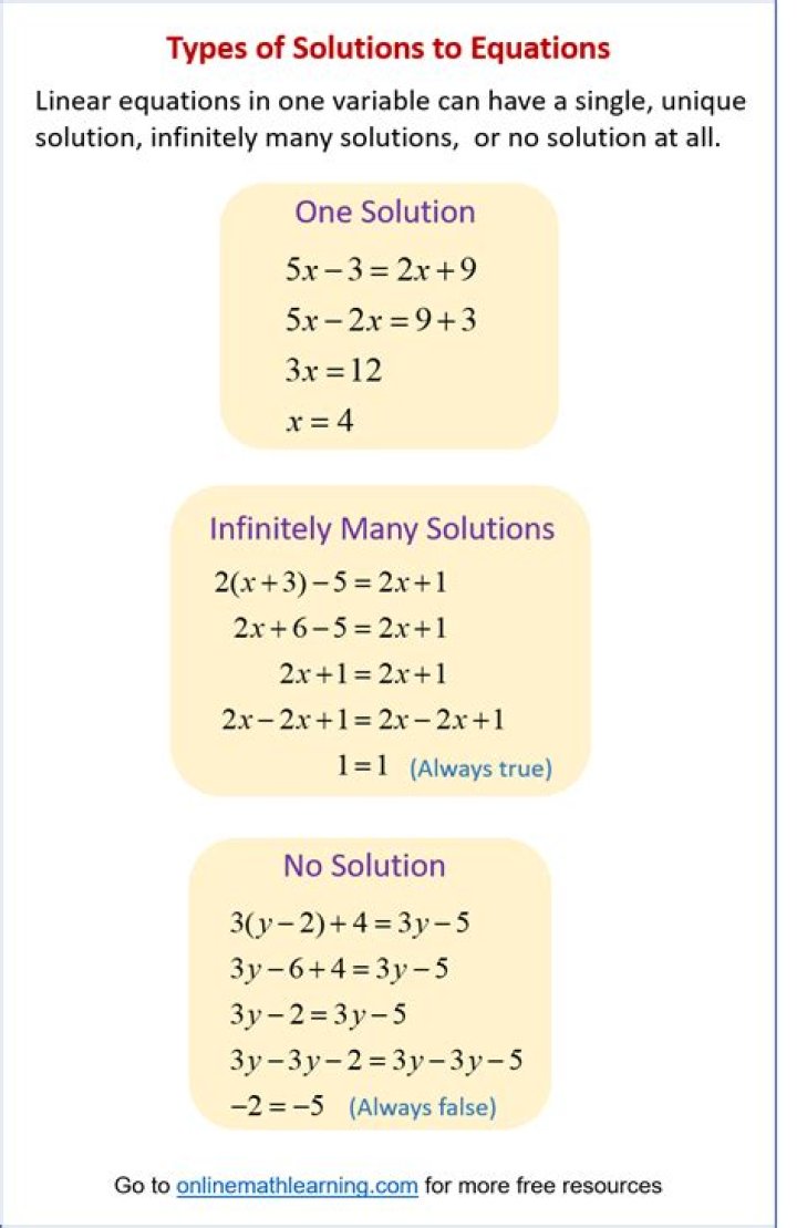 Integer Solutions for linear equation