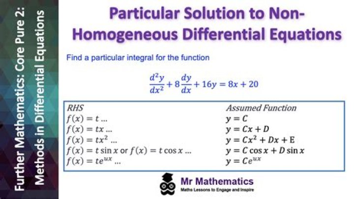 Integral solutions of linear equation