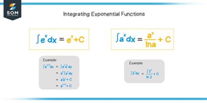 Integrating exponent with polynomial