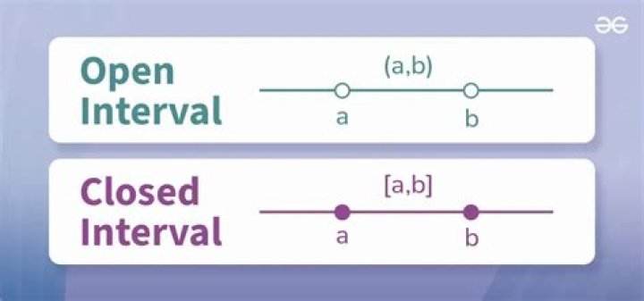 Integrating on open vs. closed intervals