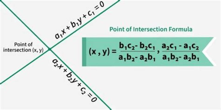 Intersection of two lines, each defined by a point and an angle