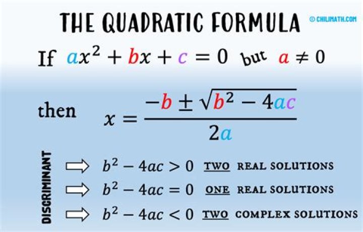 Intuition behind quadratic approximation