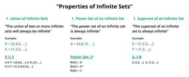 Is $[a,b]$ a finite or an infinite set?