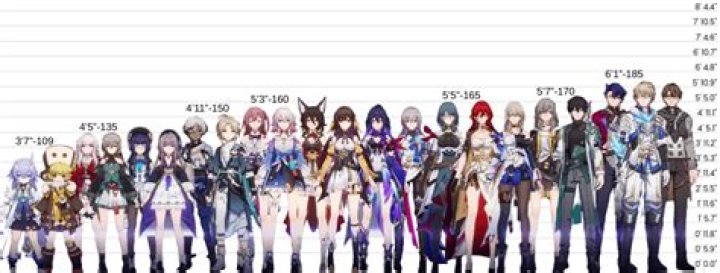 Is attack range independent of character height?