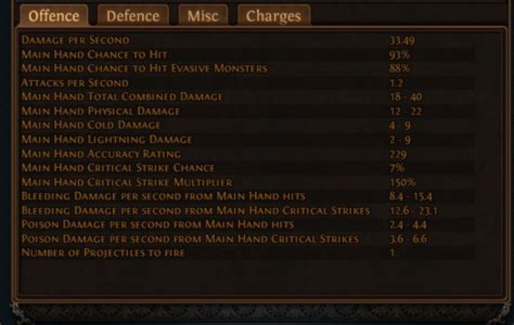 Is elemental damage listed somewhere?
