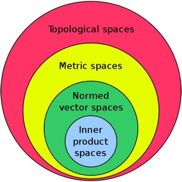 Is every topological space is measurable?