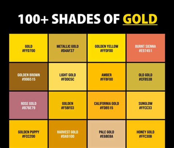 Is gold only used for sacrificing?