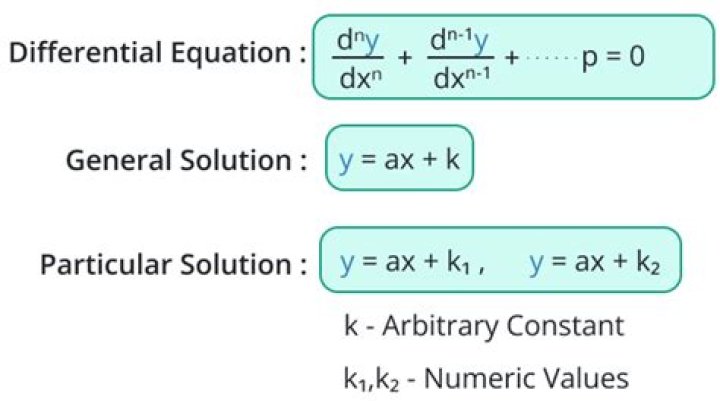 Is it mathematically valid to separate variables in a differential equation? [duplicate]
