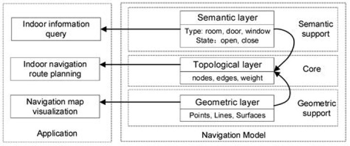 Is it possible to create division via Set Theory?