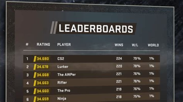 Is it possible to see when i will be ranking up in competitive matchmaking?