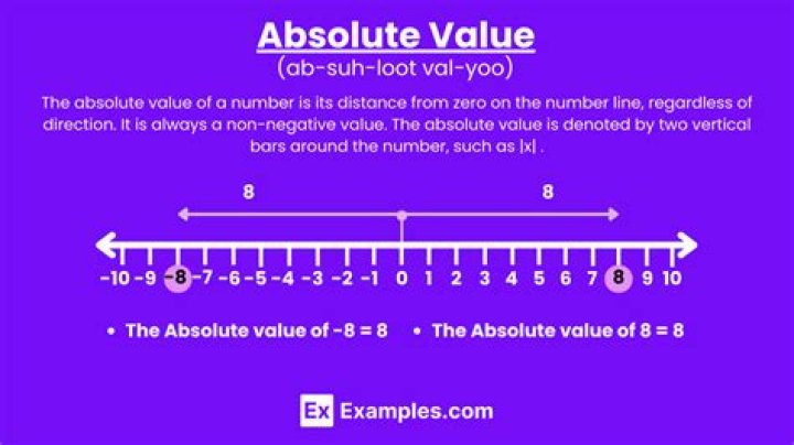 Is it possible to take the absolute value of both sides of an equation?