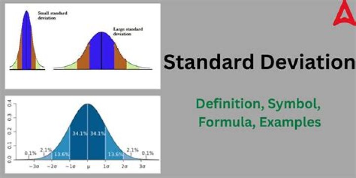 Is standard deviation additive?