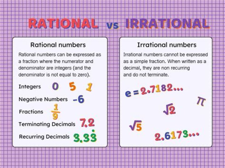 Is the sum of two rationals or two irrationals irrational?
