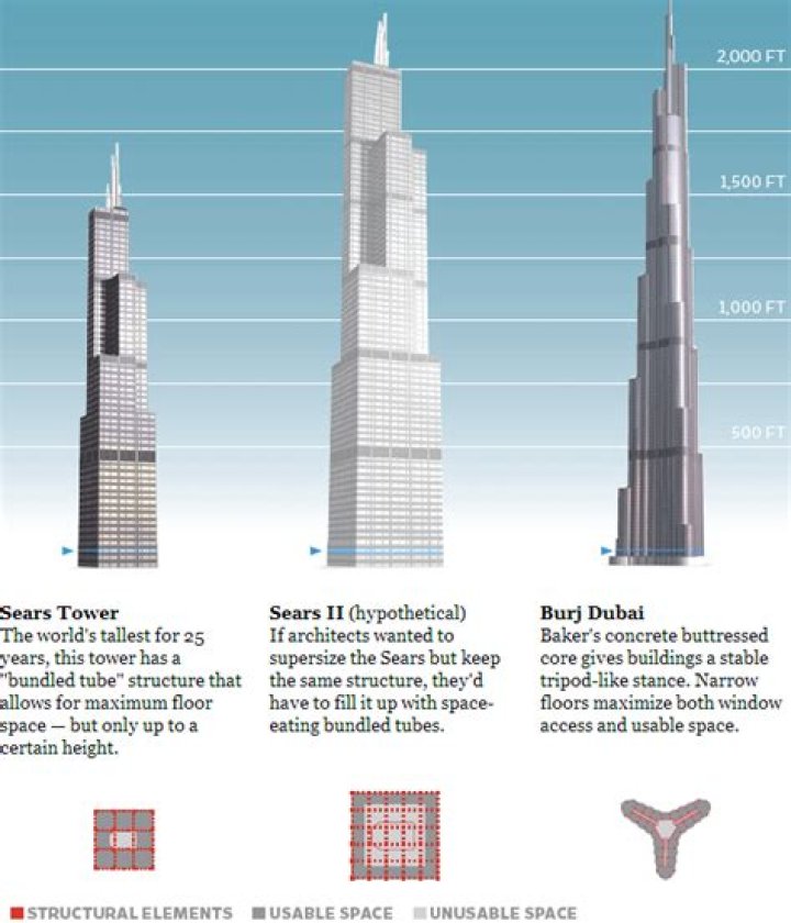 Is there a limit to how tall my Tower can be?