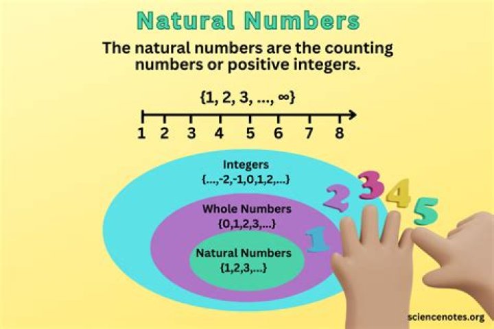 Is there a listing of natural numbers with their properties?
