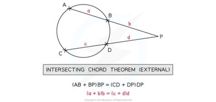 Is there a theorem of intersecting chords in an ellipse?