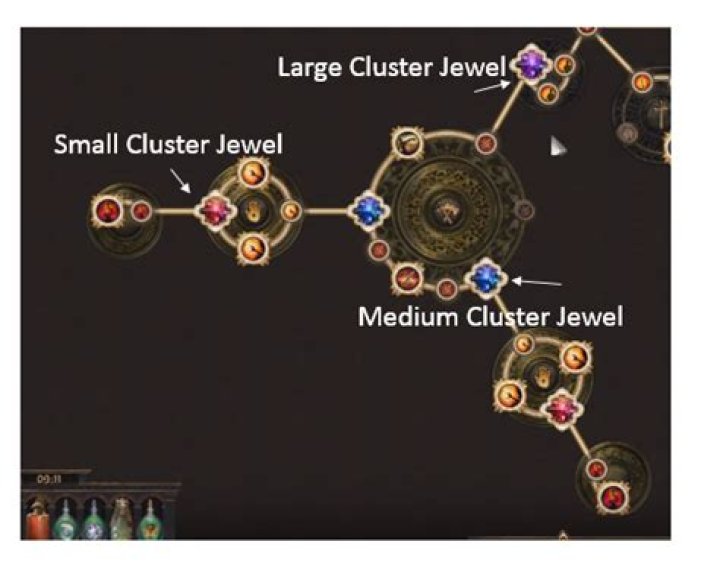 Is there a way to look up the full list of Cluster Jewel Notables in-game?