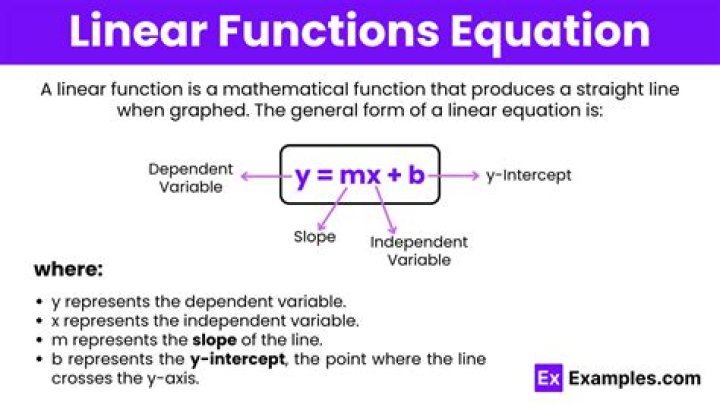 Is there an elegant way to prove a function is linear?