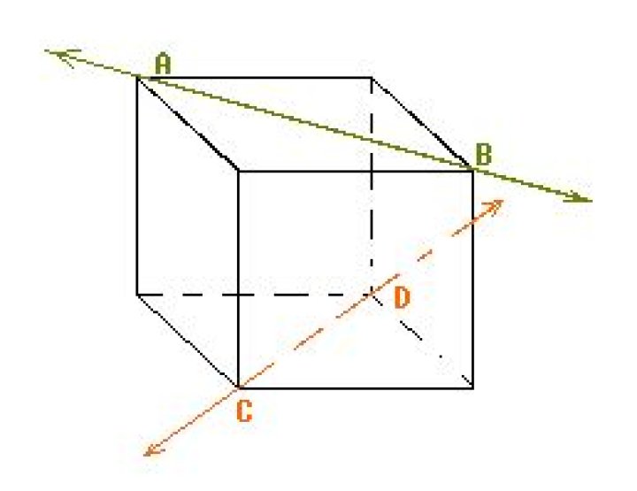Is there any term for 2 straight-lines not touching yet not equidistant?