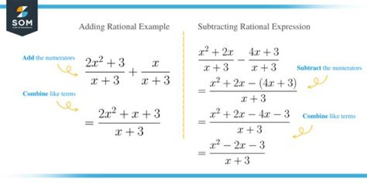 Is this a valid proof? If $a$ and $b$ are rational, $a^b$ is rational.