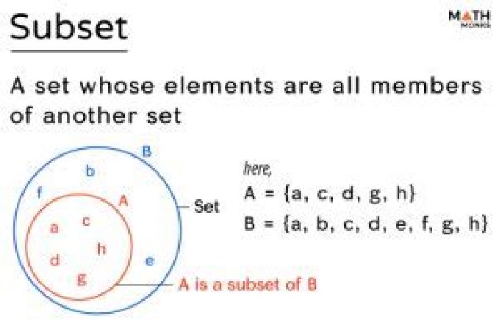 Is this element a subset of set A? [duplicate]