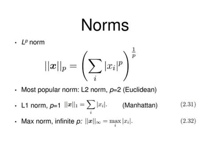 Limit of $L^p$ norm