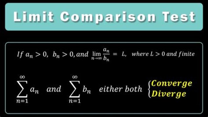 Limit point versus limit and implications for convergence