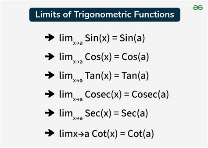 Limits for sine and cosine functions