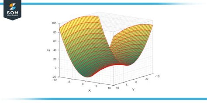 List of hyperbolic geometry models