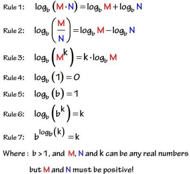 Log rule restrictions