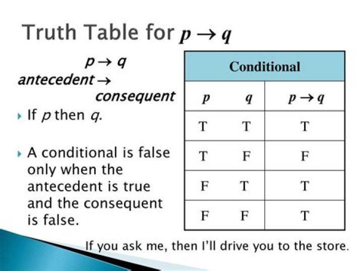 Logical Conditional Truth Table Rationale