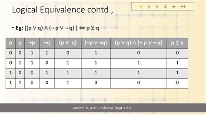 Logics in which bi-implication and equivalence comes apart