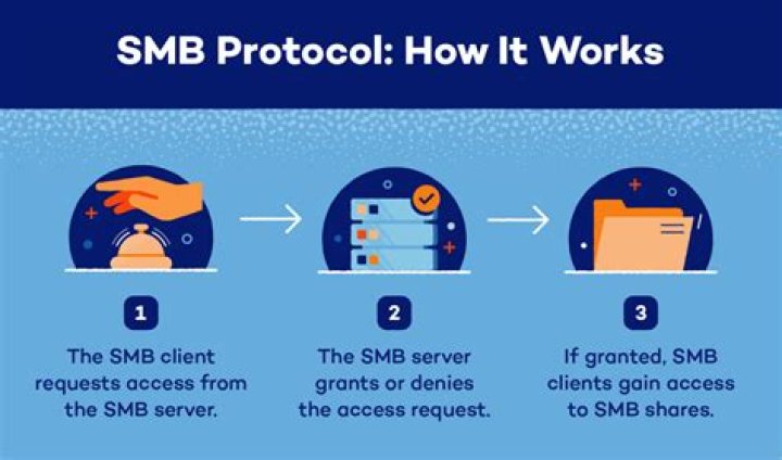 Looking for more detailed explanation concerning SMB flagpole glitch