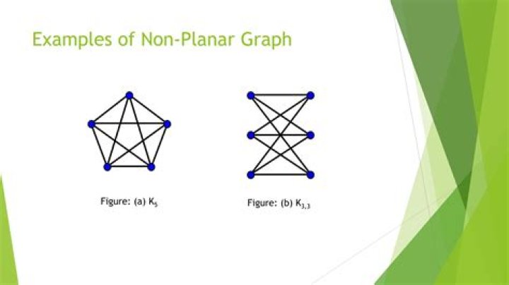 Lower bounds on the number of edges in a nonplanar graph